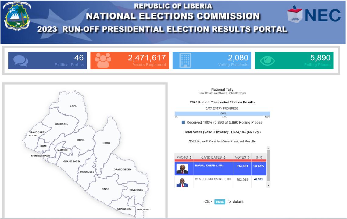 Liberian presidential election results.